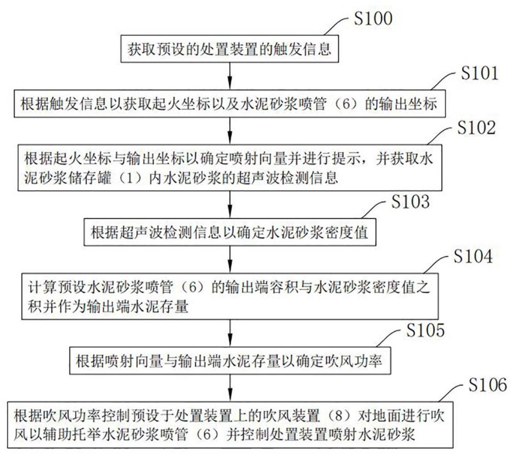 一種鋰電池火災早期處置方法及其裝置與流程