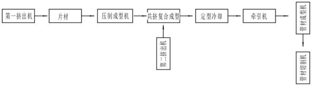 塑料S型支撐筋纏繞增強(qiáng)波紋管的制造方法與流程