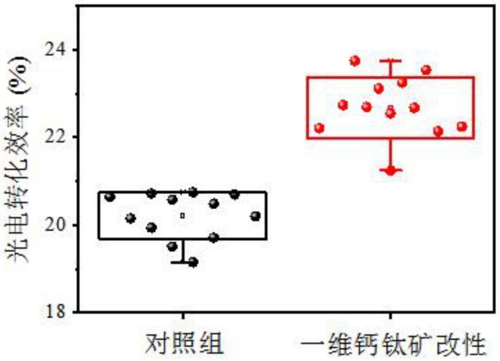 一種鈣鈦礦太陽能電池及其制備方法