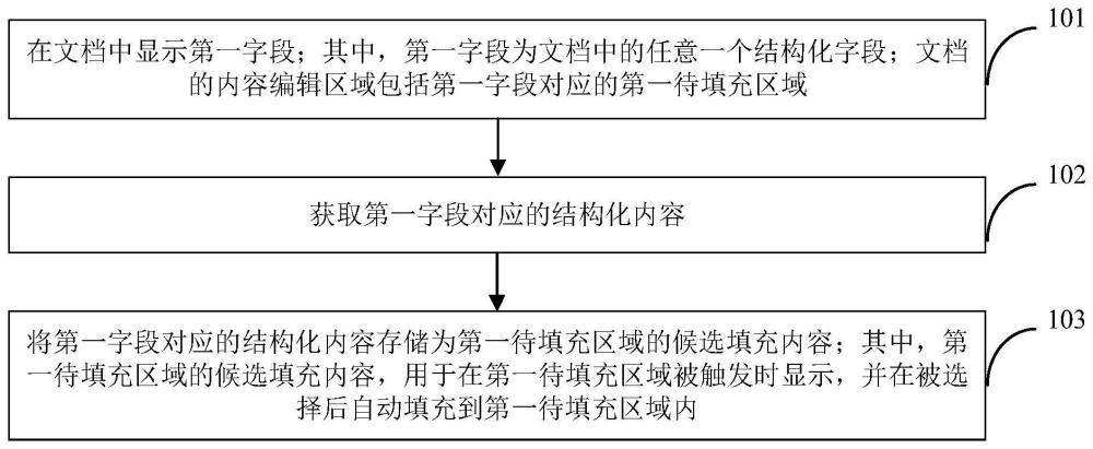 文檔處理方法、裝置、設(shè)備和存儲介質(zhì)與流程