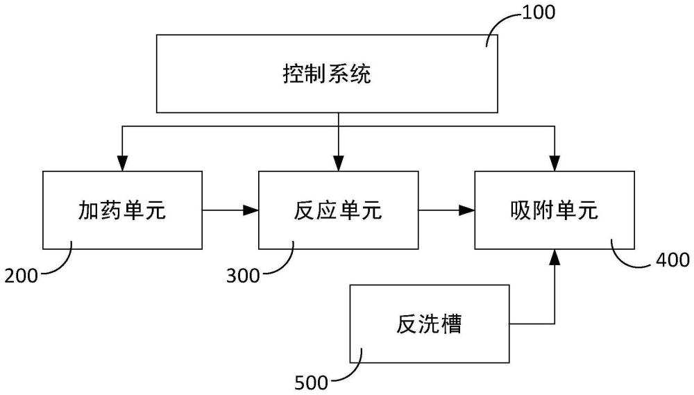 一種污水處理系統(tǒng)的制作方法