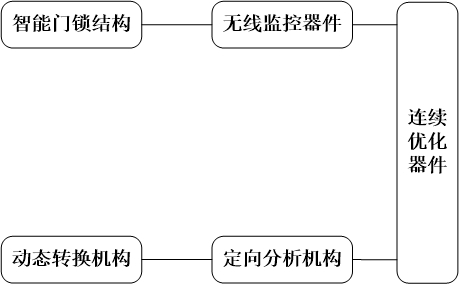 智能家居門鎖處理系統(tǒng)的制作方法