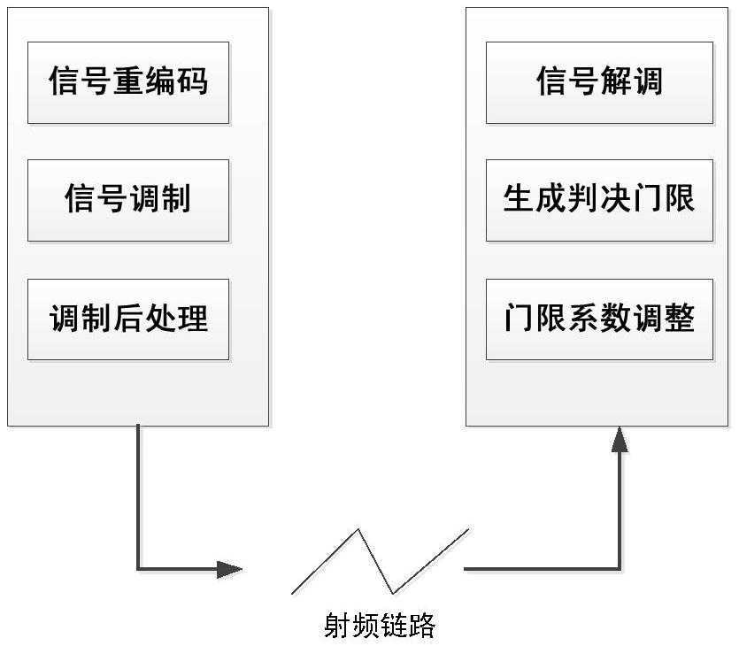 一種基于偶倍頻實(shí)現(xiàn)太赫茲通信的方法與流程