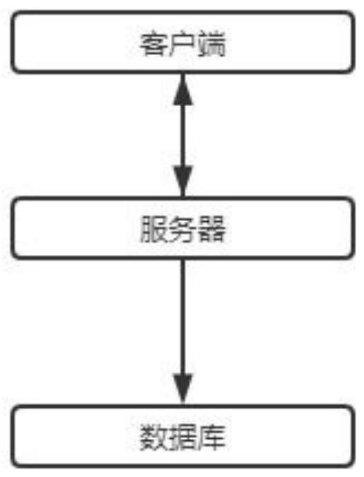 一種基于無線信號傳輸?shù)目蛻舴?wù)管理系統(tǒng)的制作方法