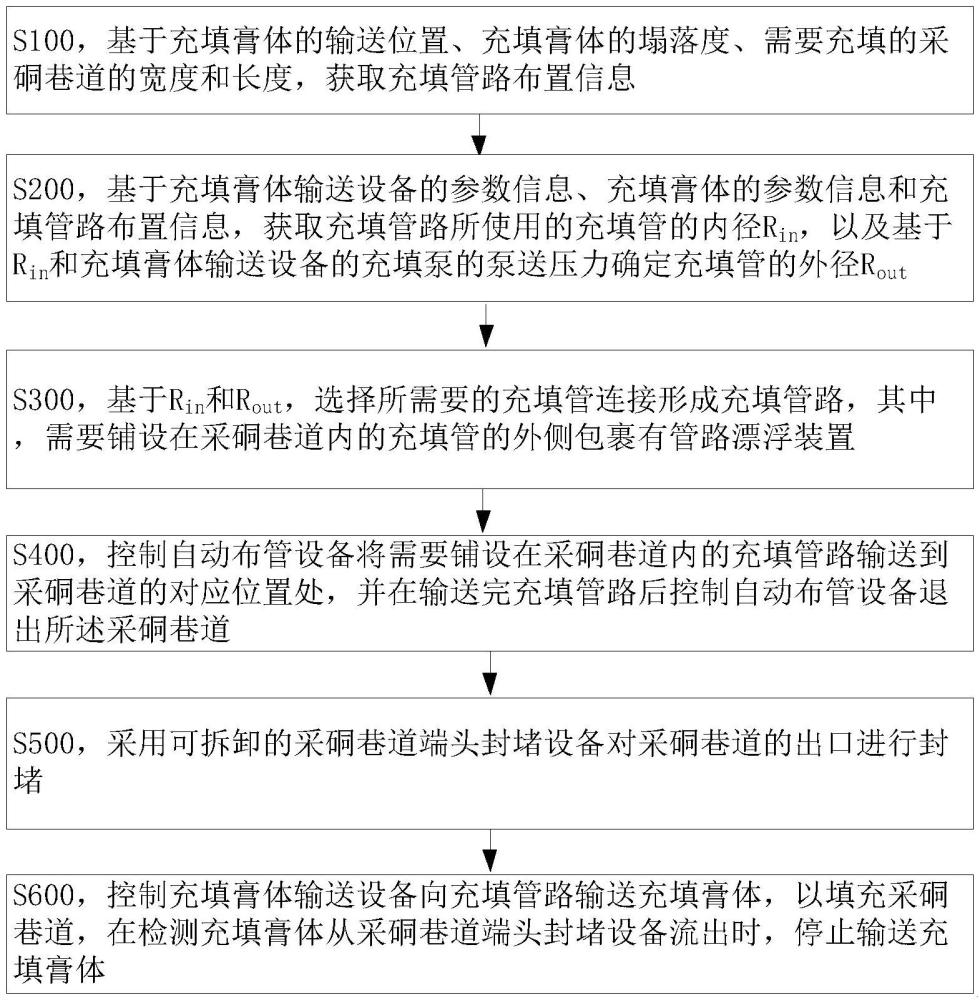 一種端幫采硐巷道膏體充填方法與流程