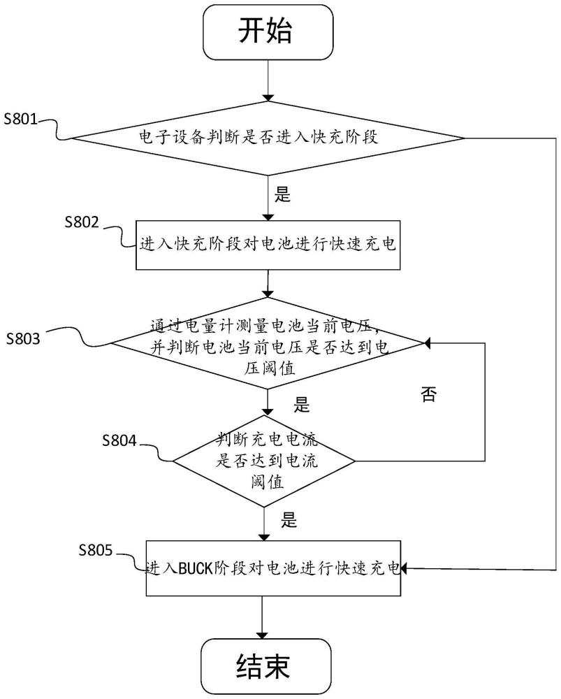 一種充電方法及電子設(shè)備與流程