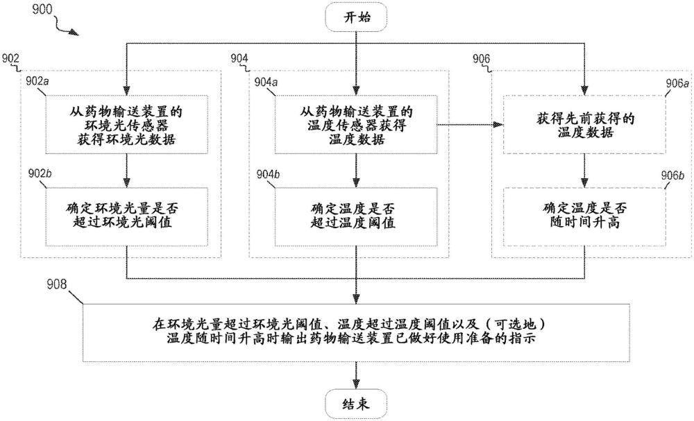 具有喚醒特征的藥物輸送裝置的制作方法