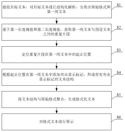 文本查重并突出顯示的方法、裝置、存儲(chǔ)介質(zhì)、程序產(chǎn)品與流程