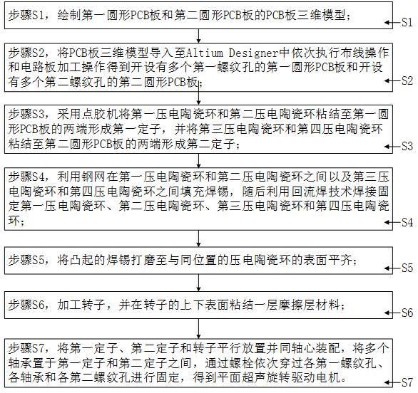 一種基于PCB技術(shù)的平面超聲旋轉(zhuǎn)驅(qū)動(dòng)電機(jī)及其制備方法