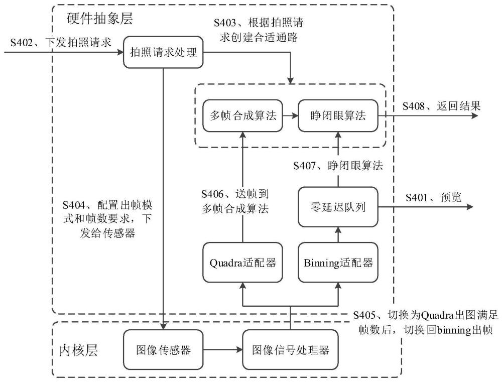 圖像處理方法及相關(guān)裝置與流程