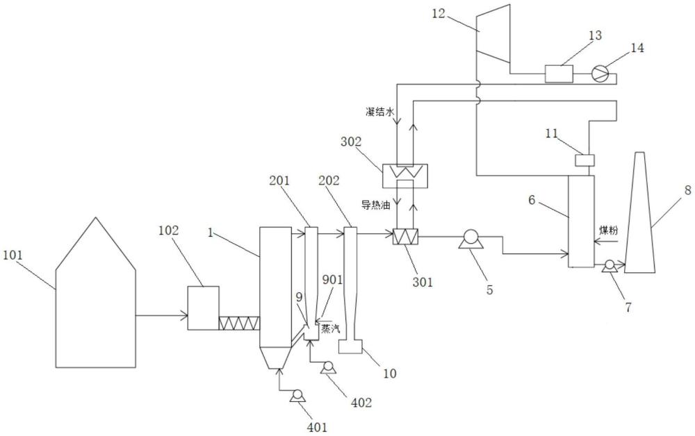 一種生物質(zhì)循環(huán)流化床氣化耦合燃煤機組發(fā)電的系統(tǒng)及方法與流程