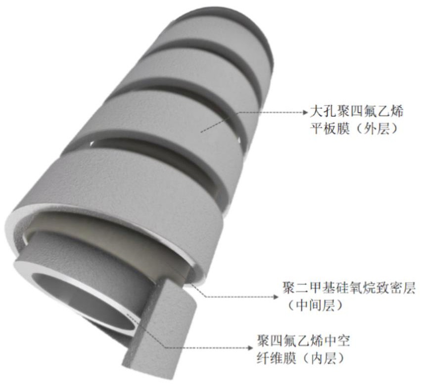 復(fù)合膜及其制備方法和膜生物反應(yīng)器