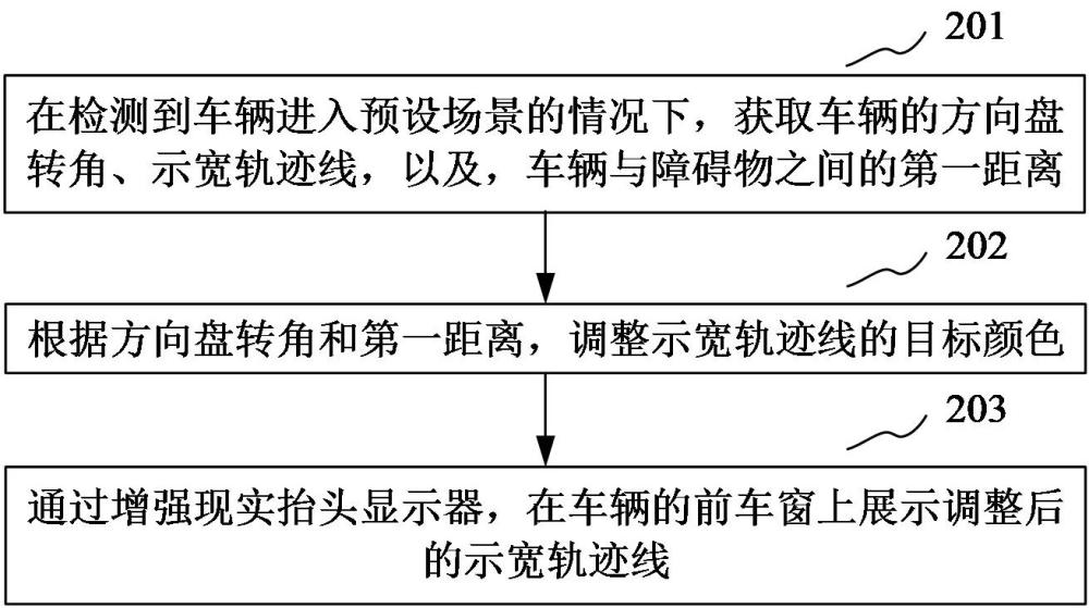 示寬軌跡線展示方法、裝置、計算機(jī)設(shè)備和存儲介質(zhì)與流程