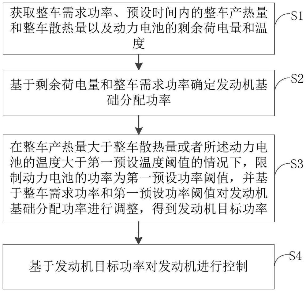 車輛及其控制方法和控制裝置與流程