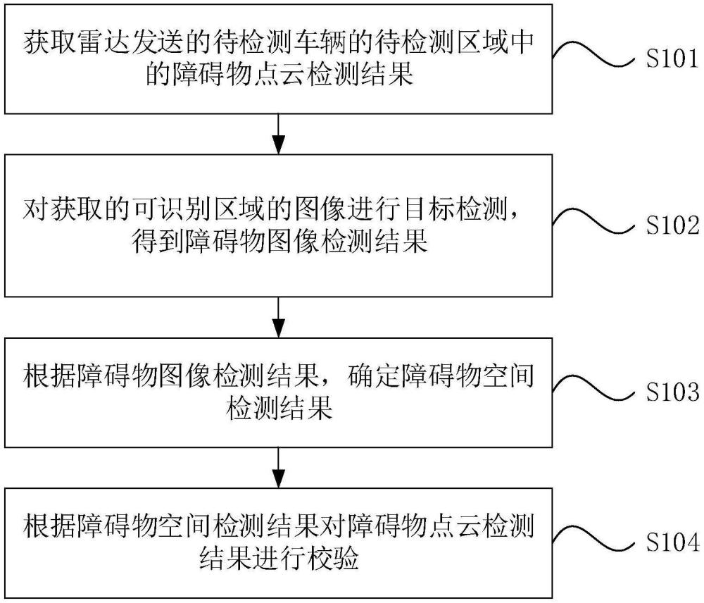 一種雷達(dá)結(jié)果檢測(cè)方法、裝置、設(shè)備及介質(zhì)與流程