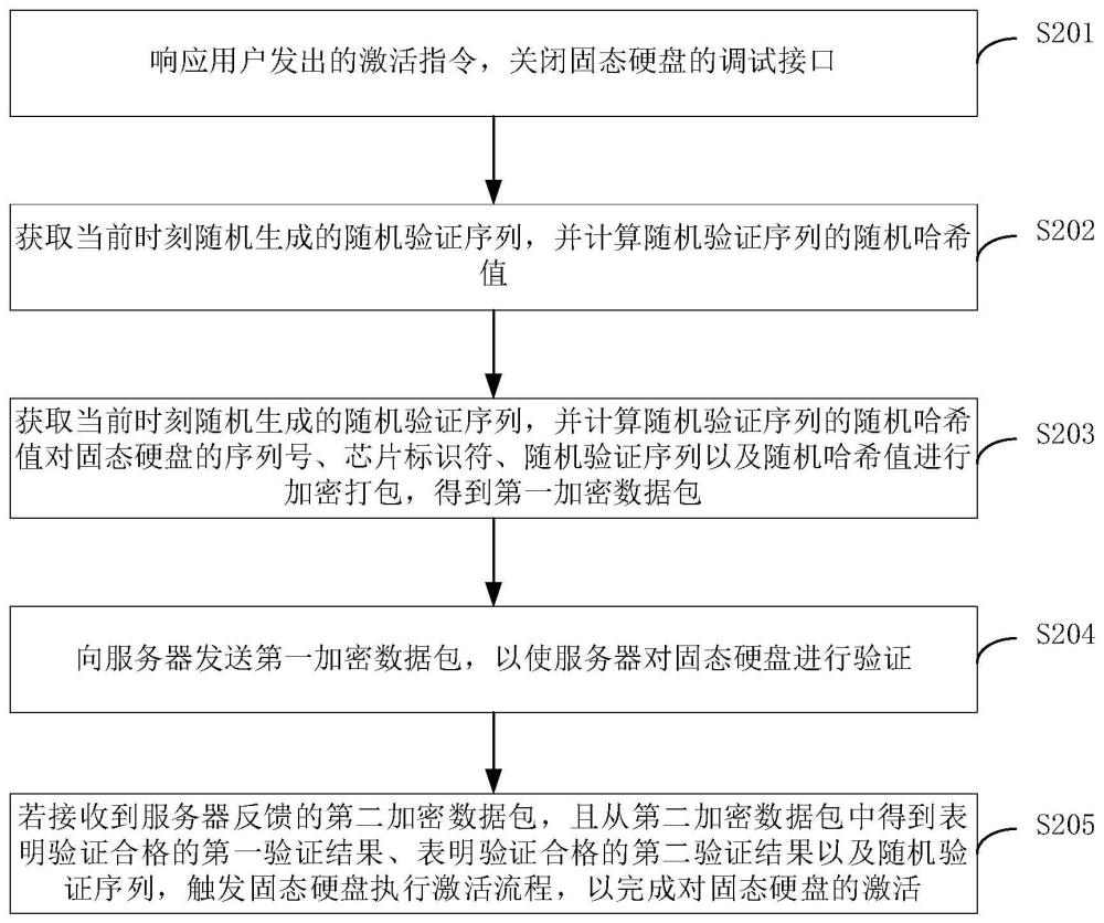 硬盤激活方法及認(rèn)證方法、固態(tài)硬盤及服務(wù)器與流程