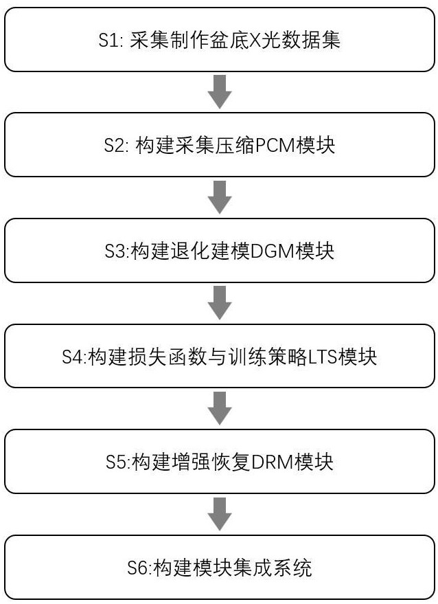 一種盆底康復(fù)效果圖像對(duì)比度增強(qiáng)方法與流程