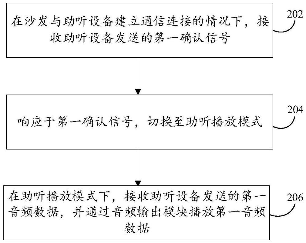 沙發(fā)的音頻輸出方法、裝置、沙發(fā)及存儲介質(zhì)與流程