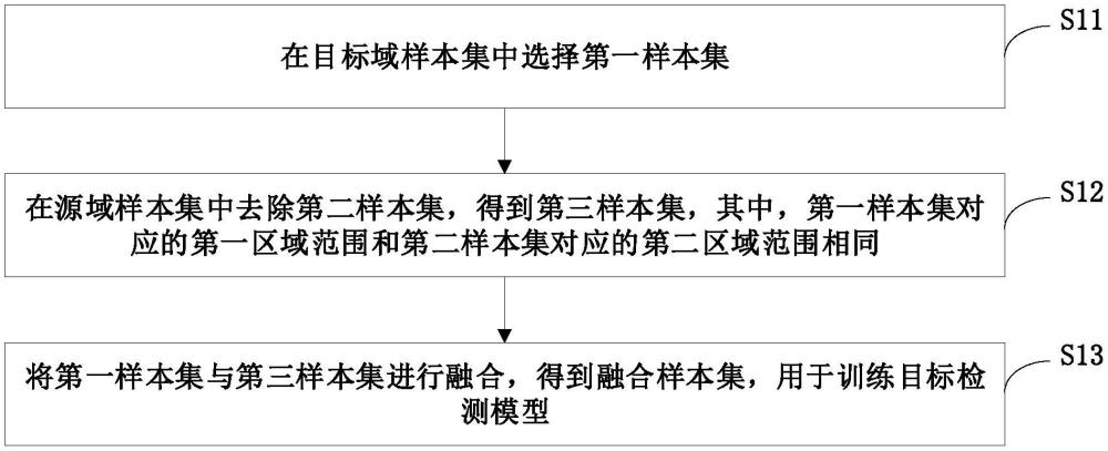 數(shù)據(jù)處理方法、裝置、系統(tǒng)、存儲介質(zhì)和程序產(chǎn)品與流程