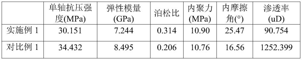 一種低滲彈韌性固井水泥漿體系及其制備方法