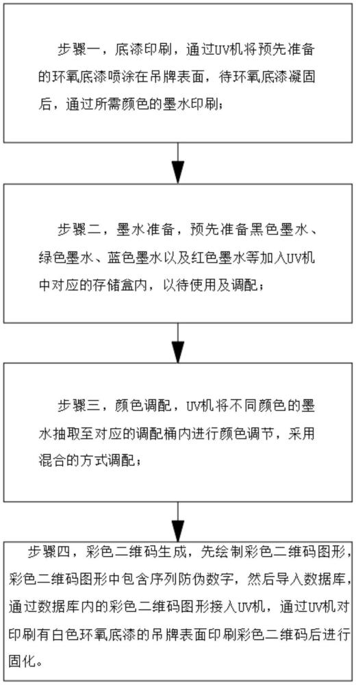 一種帶有防偽彩色二維碼的吊牌及彩色二維碼的印刷方法與流程