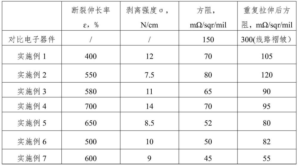 一種樹(shù)脂組合物及其制備方法與應(yīng)用與流程