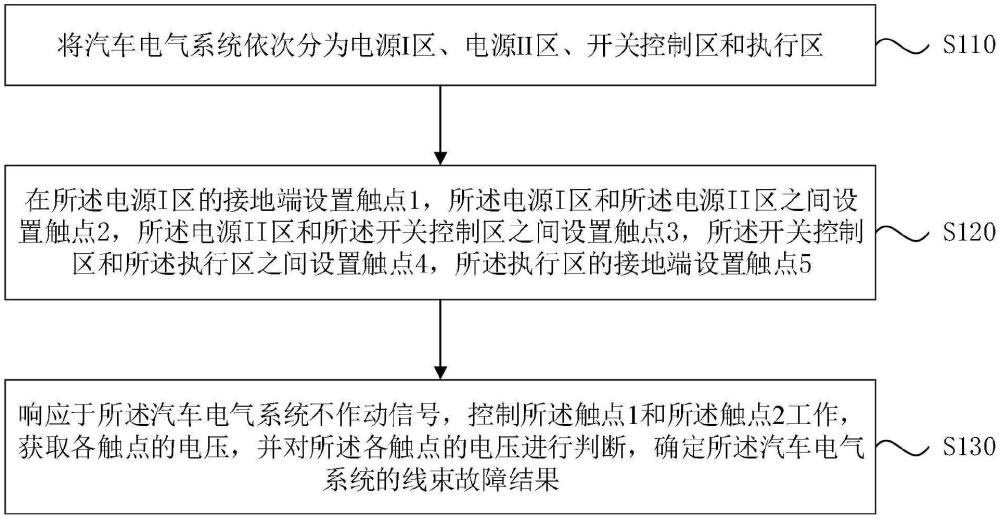 線束故障檢測(cè)方法、裝置、設(shè)備、介質(zhì)及程序產(chǎn)品與流程