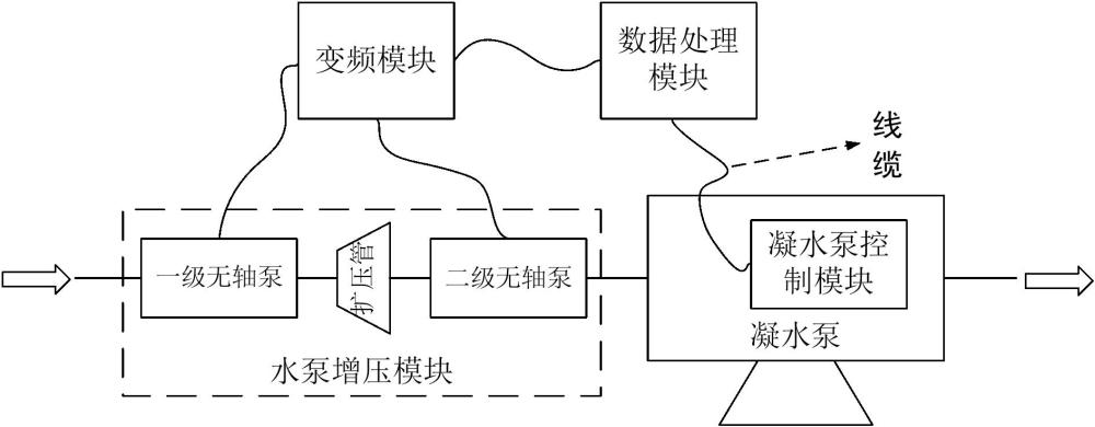 一種凝水增壓系統(tǒng)和方法與流程