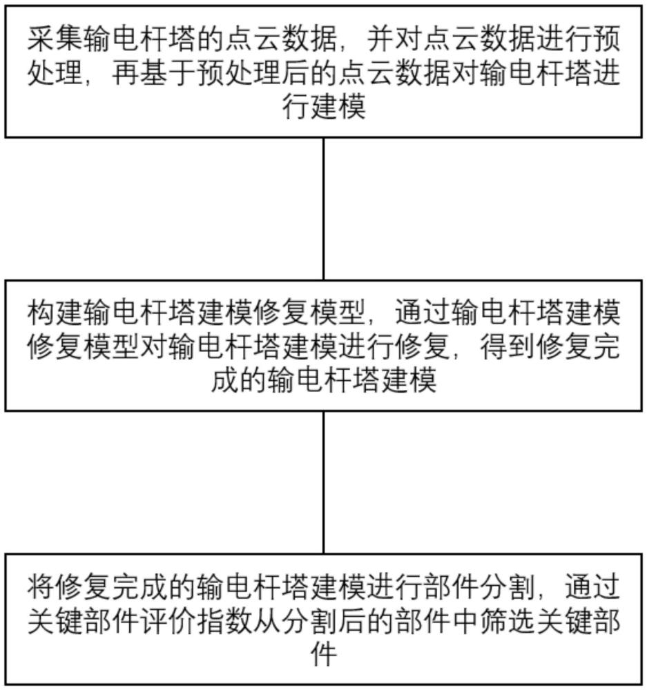 一種輸電桿塔關(guān)鍵部件定位方法與流程