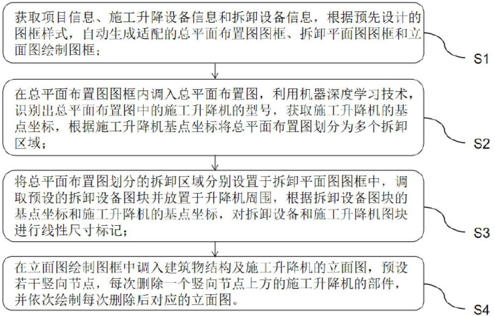 施工機(jī)械設(shè)備拆卸圖紙智能繪制方法及系統(tǒng)與流程