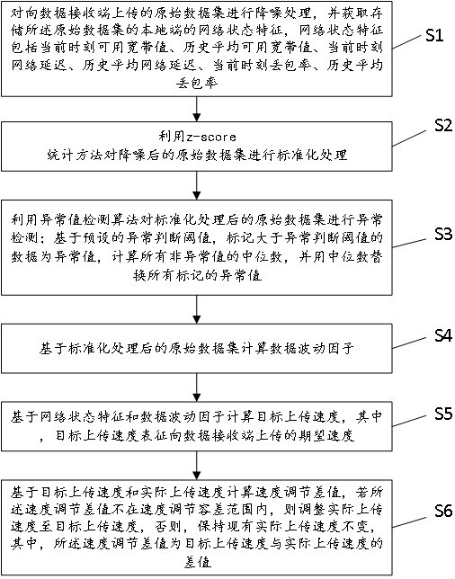 一種基于邊緣計(jì)算的數(shù)據(jù)處理方法及系統(tǒng)