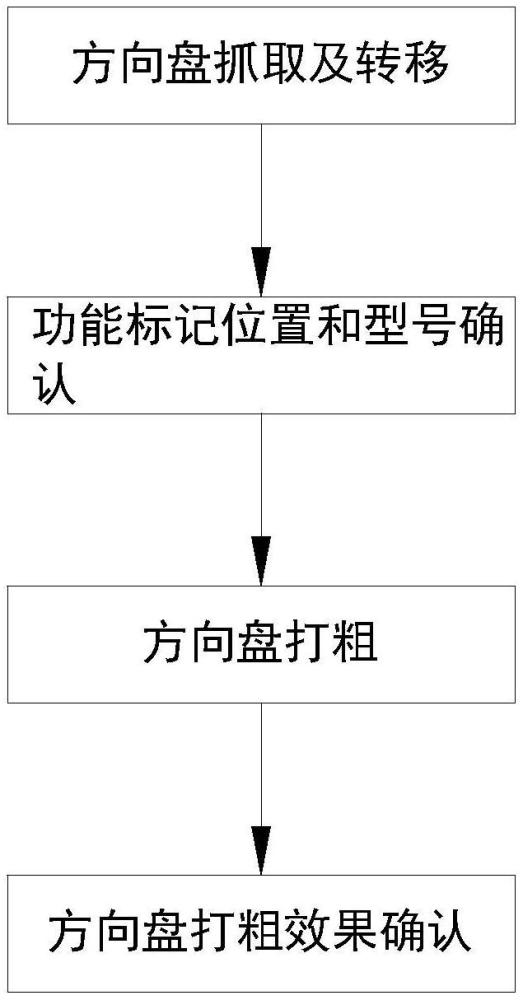 一種用于實現(xiàn)方向盤高質(zhì)高效打粗的加工工藝的制作方法