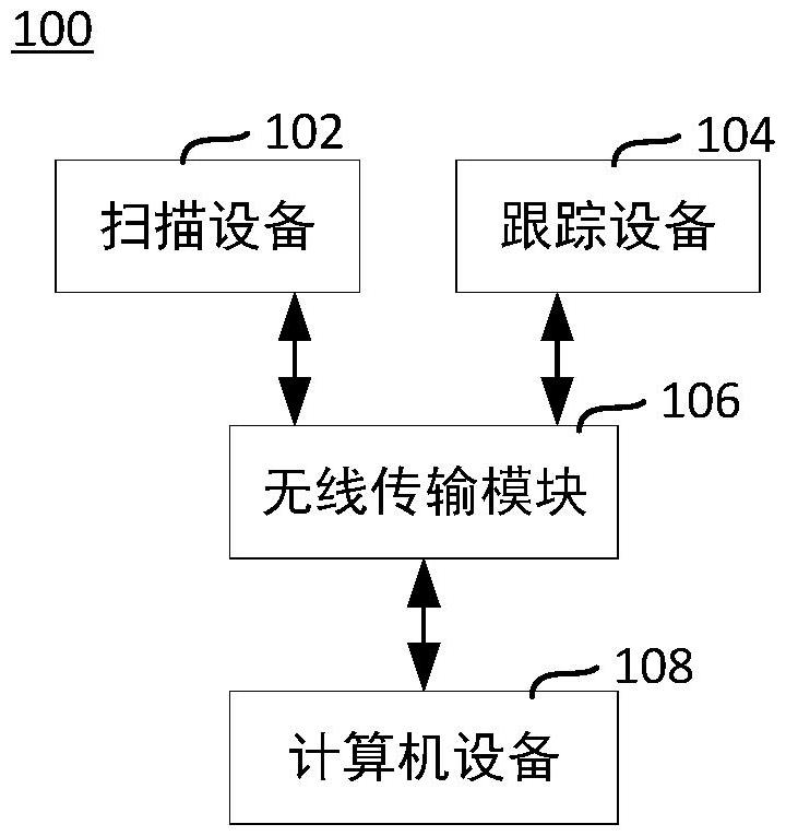 跟蹤式掃描系統(tǒng)的制作方法