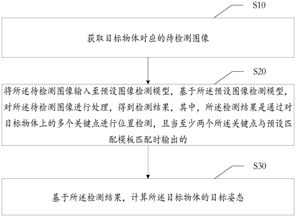 目標檢測方法、裝置、設(shè)備、存儲介質(zhì)及產(chǎn)品與流程