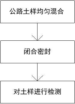 一種公路工程用公路土況檢測方法與流程