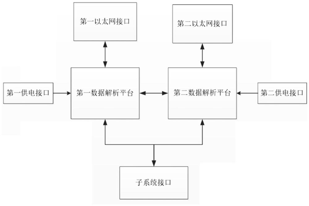 一種基于以太網(wǎng)安全TRDP通信協(xié)議解析的網(wǎng)關(guān)系統(tǒng)的制作方法