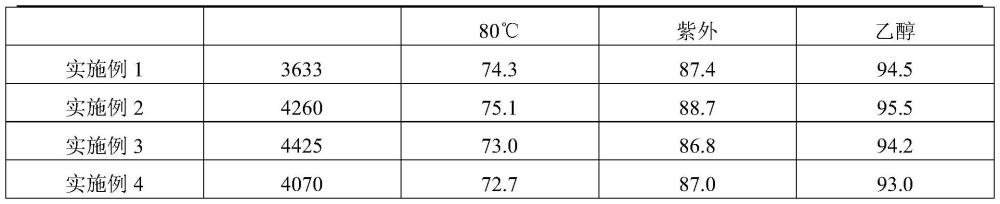 一種防偽油墨及其制備方法與流程