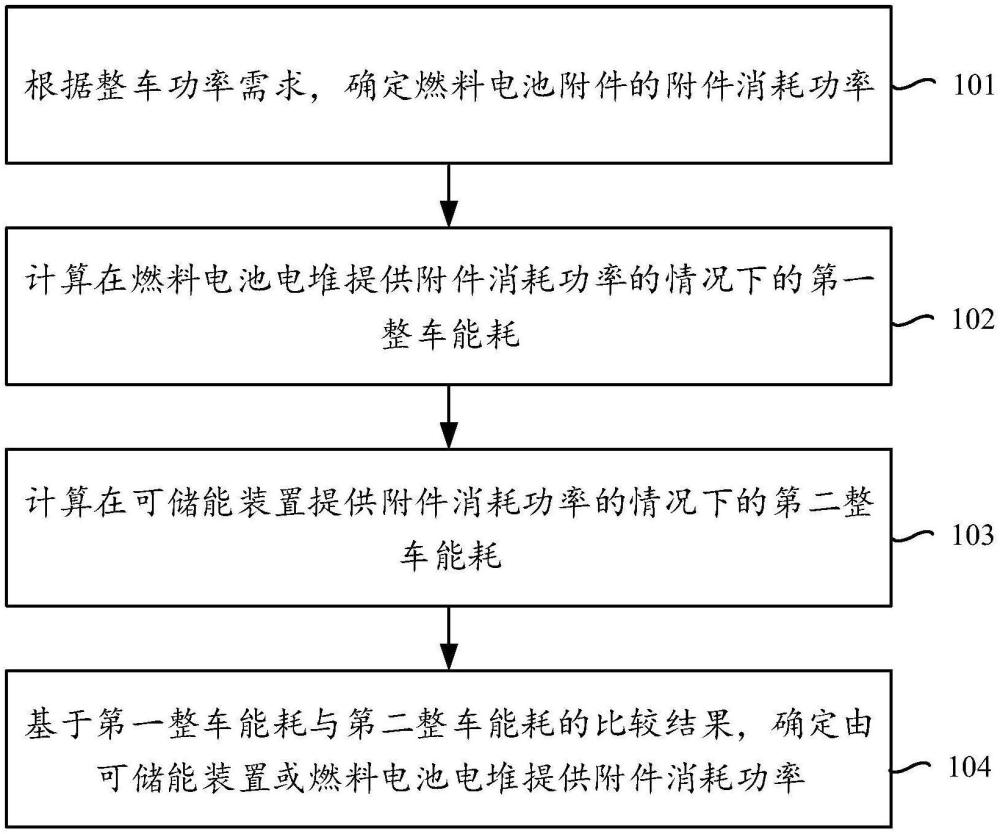 附件功耗分配優(yōu)化方法及相關設備與流程