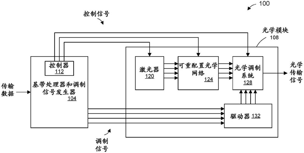 用于多種調(diào)制技術(shù)的可重配置光學收發(fā)器的制作方法