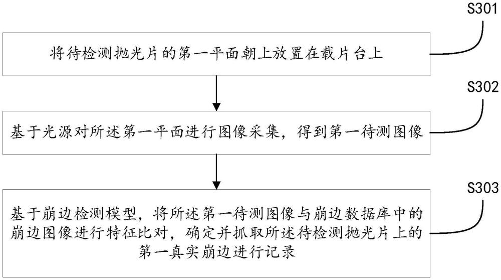 一種碳化硅拋光片崩邊的檢測(cè)方法及相關(guān)產(chǎn)品與流程