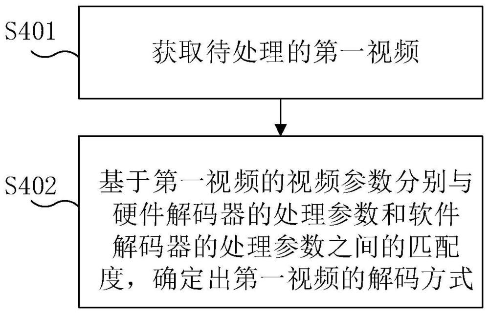 一種視頻處理方法、設(shè)備、存儲(chǔ)介質(zhì)及程序產(chǎn)品與流程