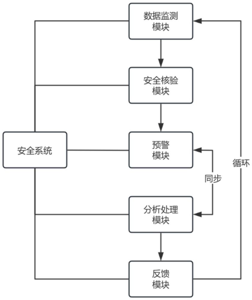 一種工業(yè)控制網(wǎng)絡(luò)安全系統(tǒng)及其防護(hù)方法與流程