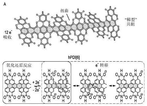 用于快速充電且長壽命的鋰電池的扭曲大分子梯