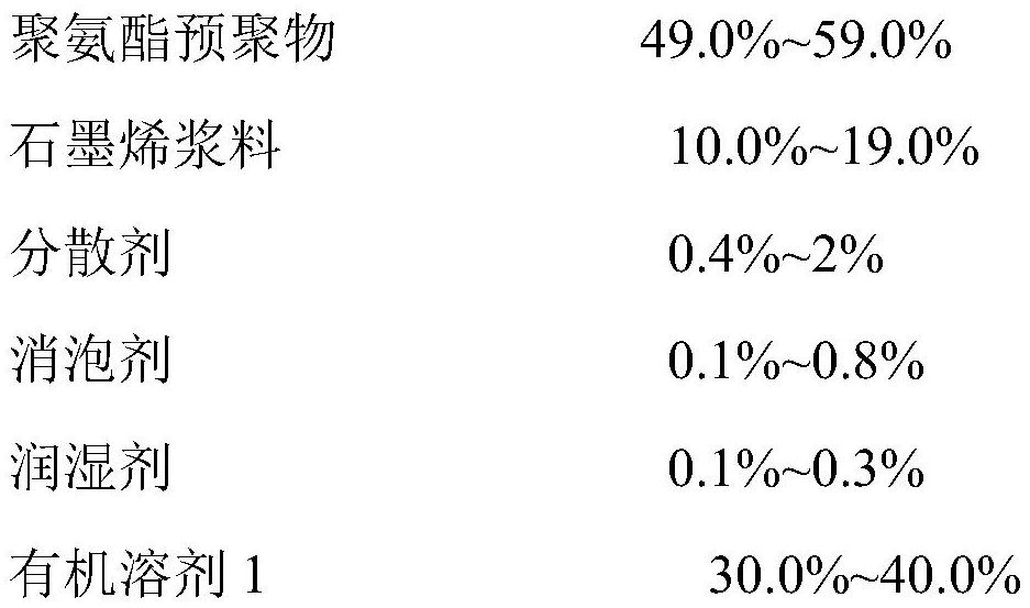 一種單組分濕固化型石墨烯導(dǎo)電涂料及其制備方法與流程