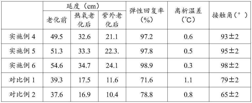 一种高强度沥青复合材料及其制备方法与流程