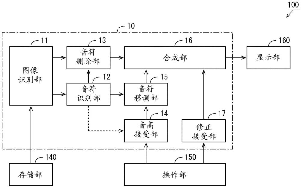 樂譜編輯裝置的制作方法