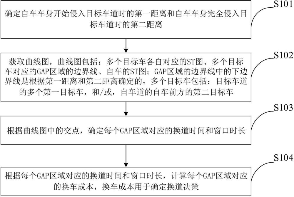 一種換道決策方法、裝置、設(shè)備和介質(zhì)與流程