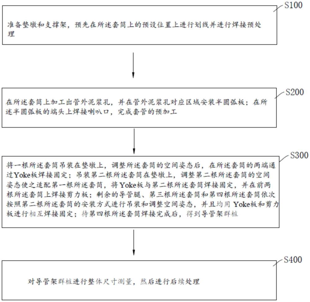 300米水深導(dǎo)管架裙樁制造安裝施工工法的制作方法