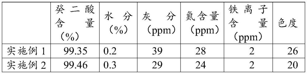 一種從發(fā)酵液中提純癸二酸的方法與流程