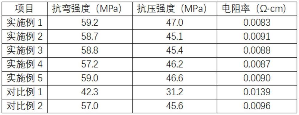 一種石墨極板、電解磷化工藝及其應(yīng)用的制作方法